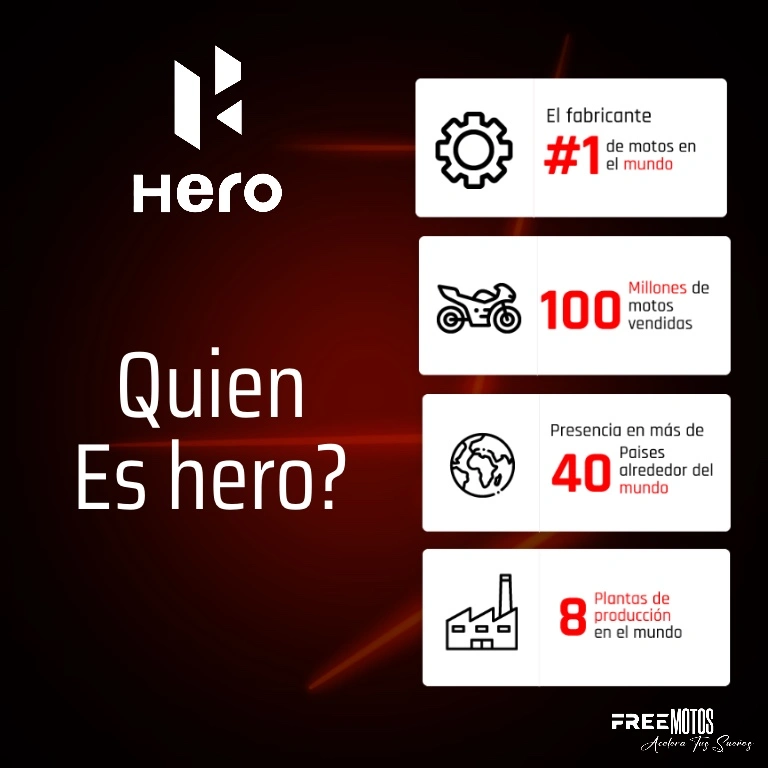 Quien es hero